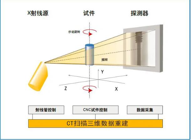 延安工业CT无损检测