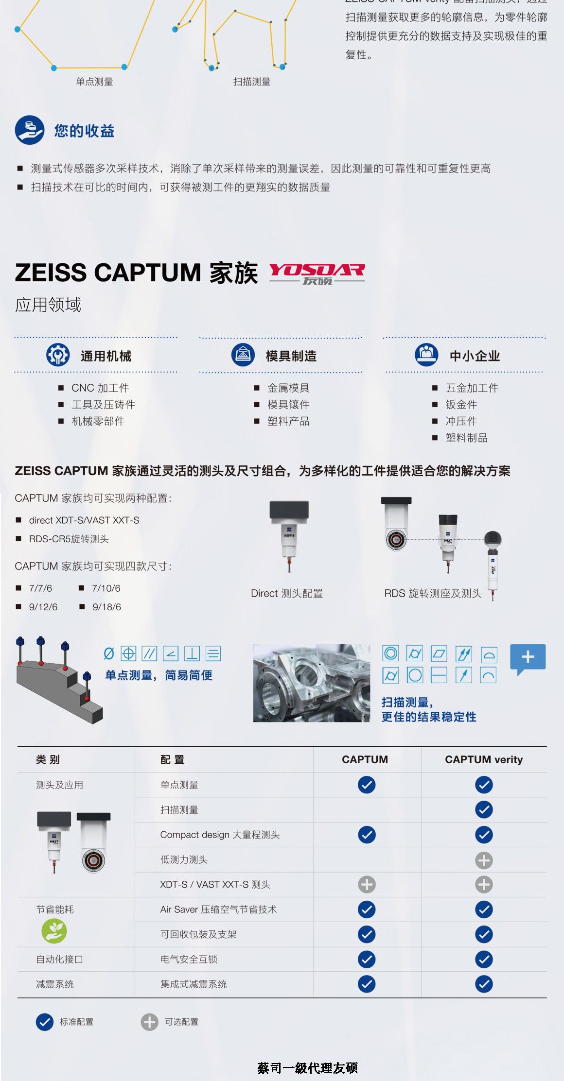 延安蔡司三坐标CAPTUM