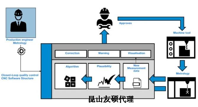 延安蔡司延安三坐标测量机